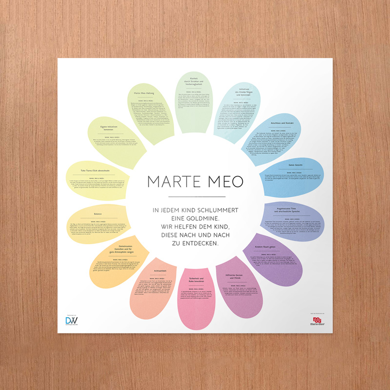 Ich bin ein Banner mit der prachtvollen, regenbogenfarbenen Marte Meo Blume im Format 100 x 100 cm. Ich dekoriere gerne das Büro oder den Flur deiner Räumlichkeiten. Dann kann jeder sehen, dass du mit der hocheffizienten und erfolgreichen Methode Marte Meo arbeitest. Wer näher an mich herantritt, kann die wichtigsten Marte Meo Elemente in einer gut verständlichen Sprache erfassen.